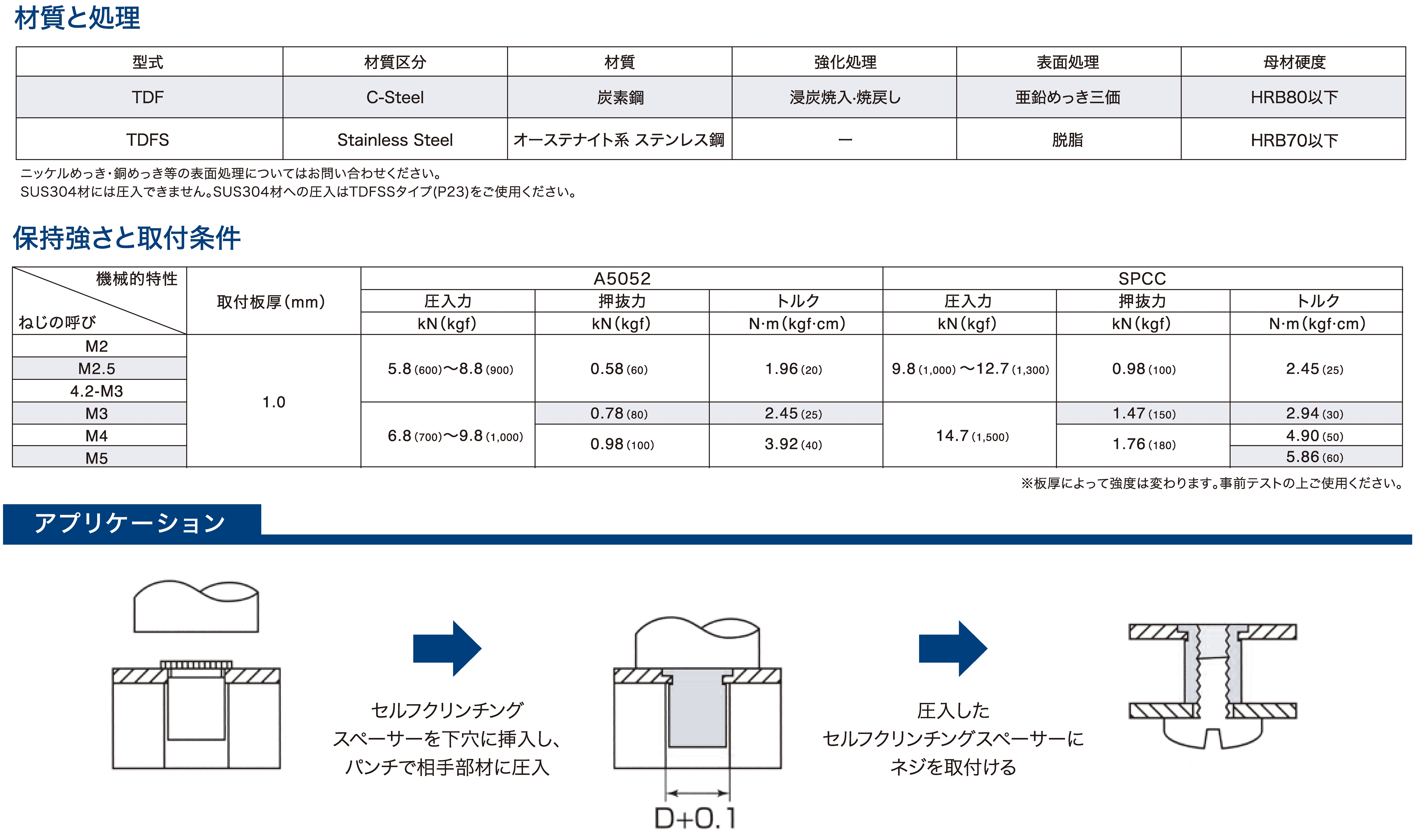 買い誠実 ネジショップ店クリンチスペーサーＴＤＦボーセイボーセイ クリンチスペーサー TDF-M3-20 標準 または鉄 三価ホワイト 