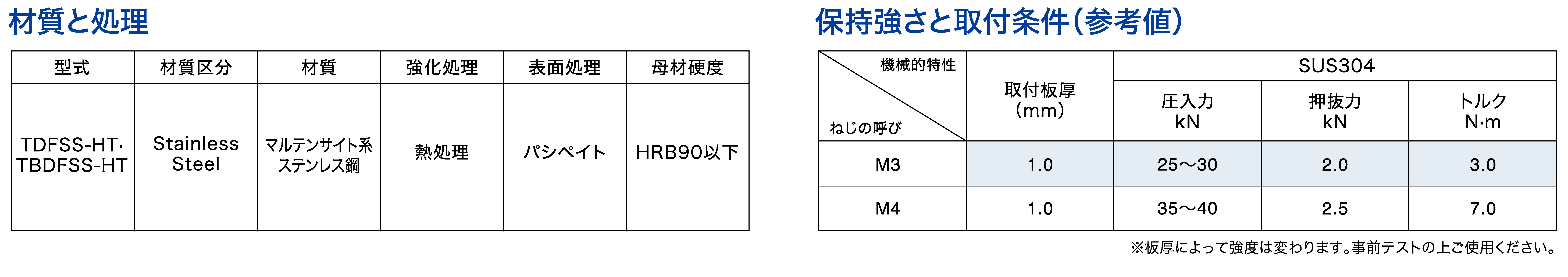 初売り】 クリンチスペーサーＴＤＦボーセイ ﾎﾞｰｾｲ ｸﾘﾝﾁｽﾍﾟｰｻｰ TDF-M2.5-4 鉄 または標準 三価ホワイト 